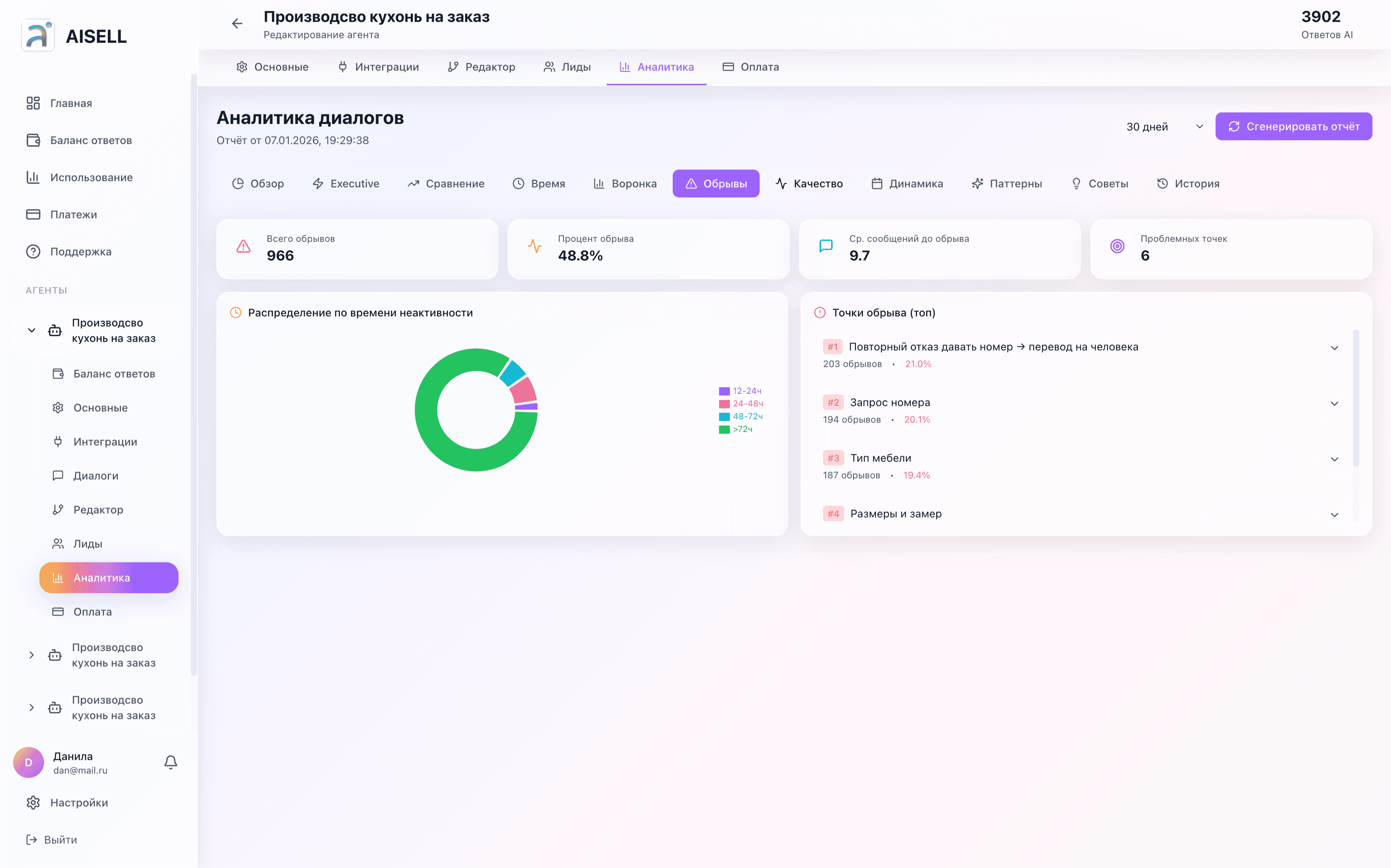 Анализ обрывов