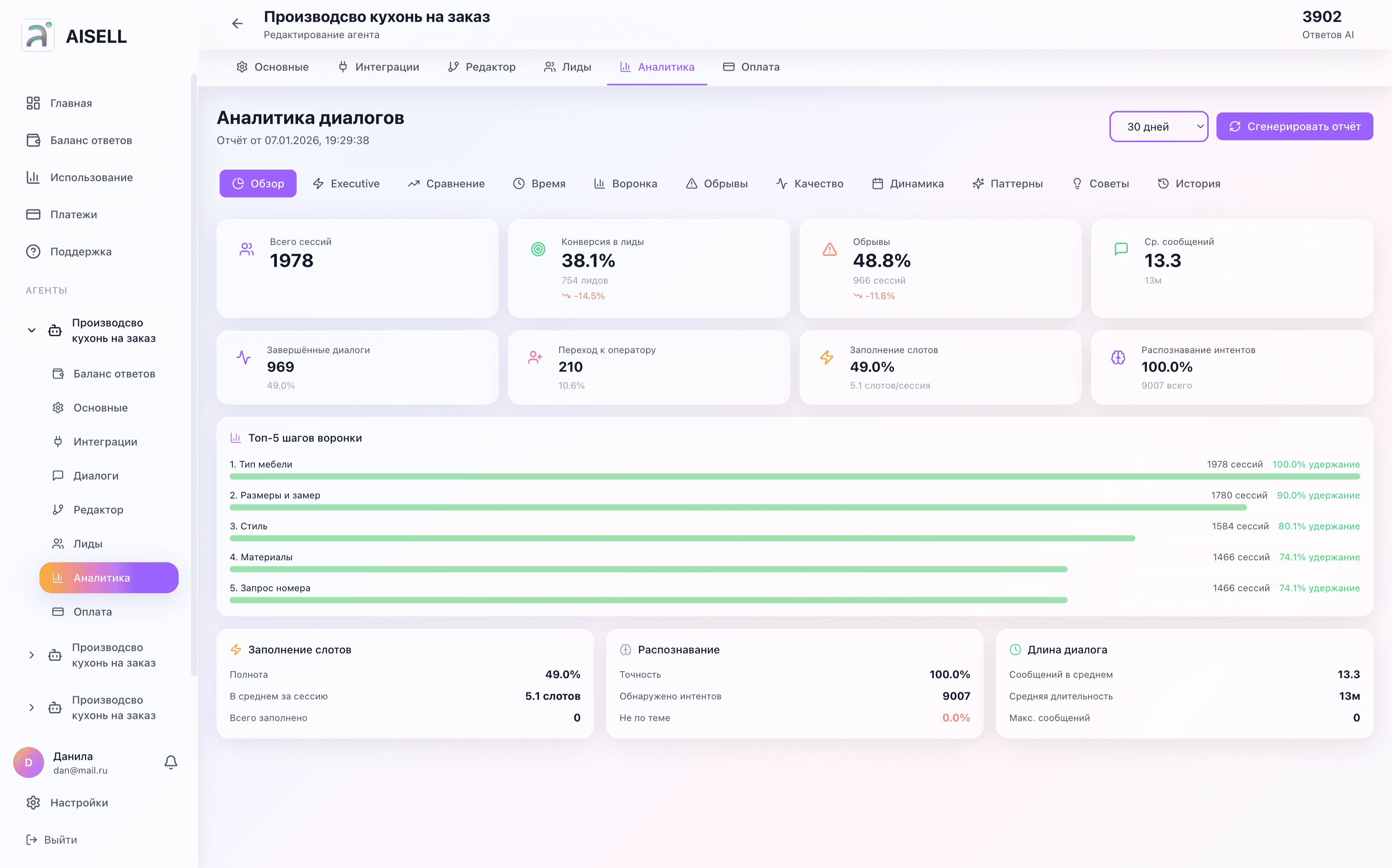 Обзор аналитики