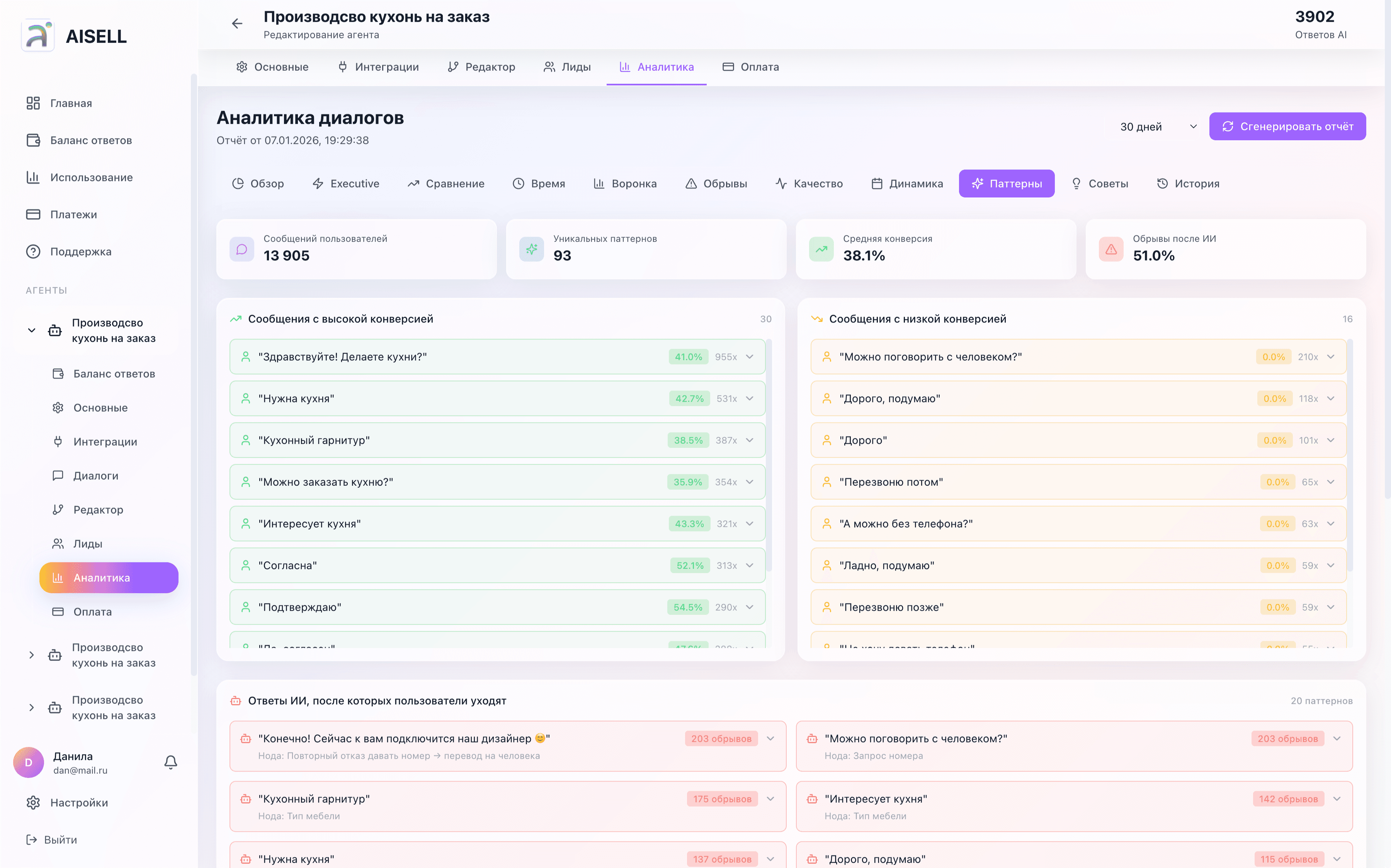 Паттерны сообщений