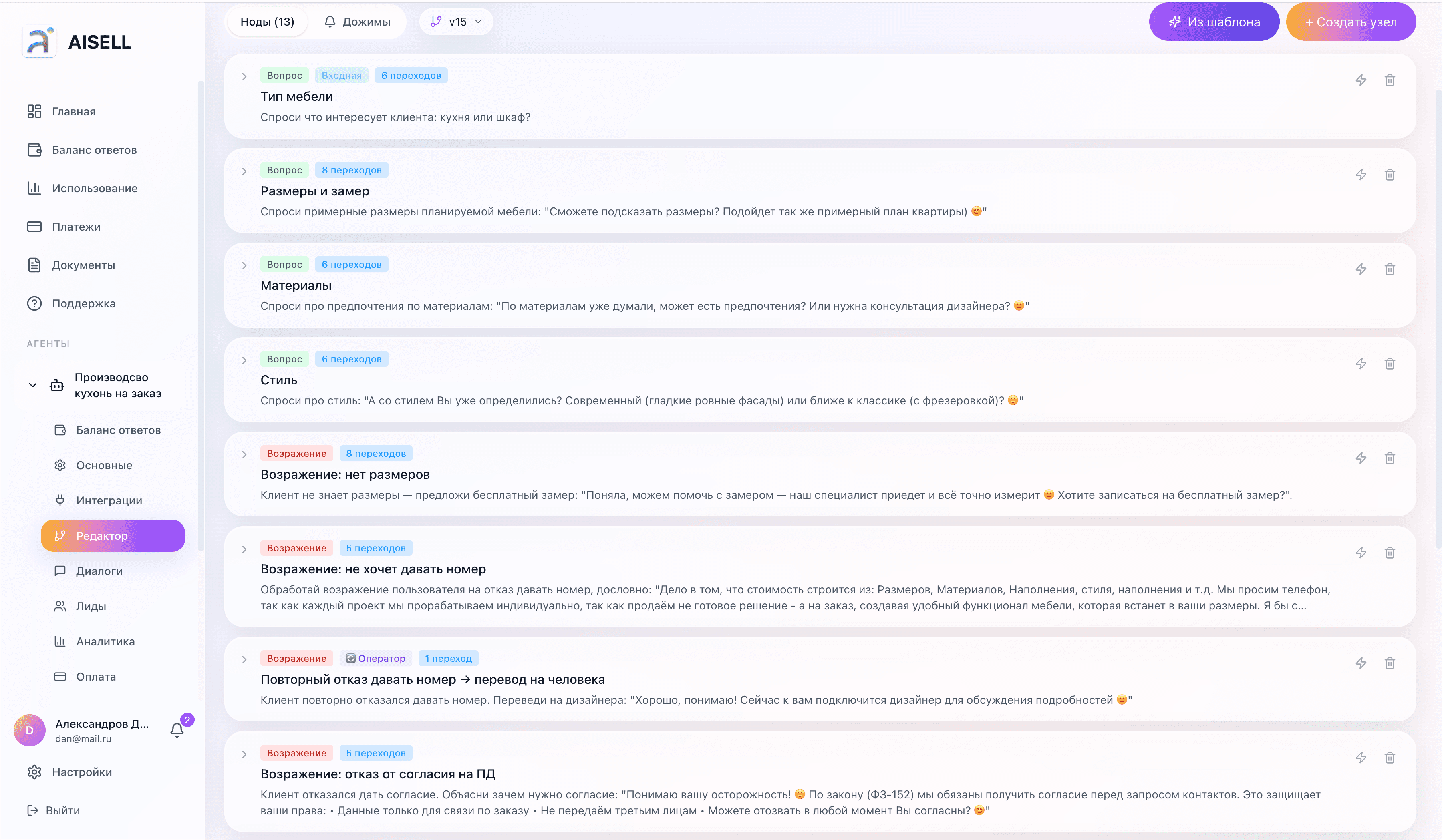 Этапы воронки